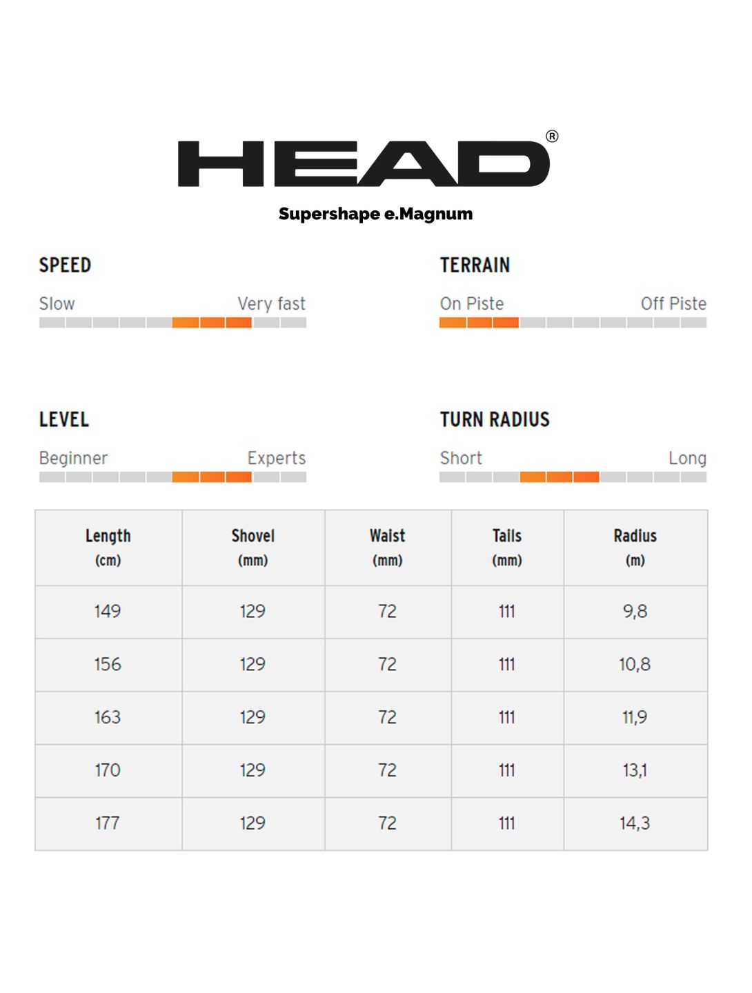 Head, Supershape e. Magnum + PRD 12 GW (2021/2022) esquís negro, verde 