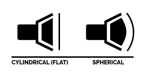 Tipos de lentes